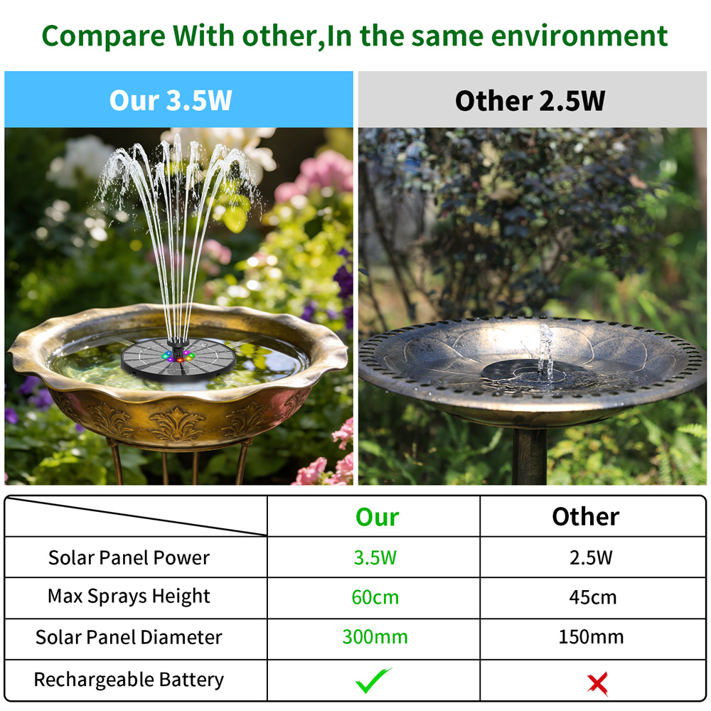 3,5W zonne-aangedreven waterfo - Bonsai Garden Fountain recensie en prijs